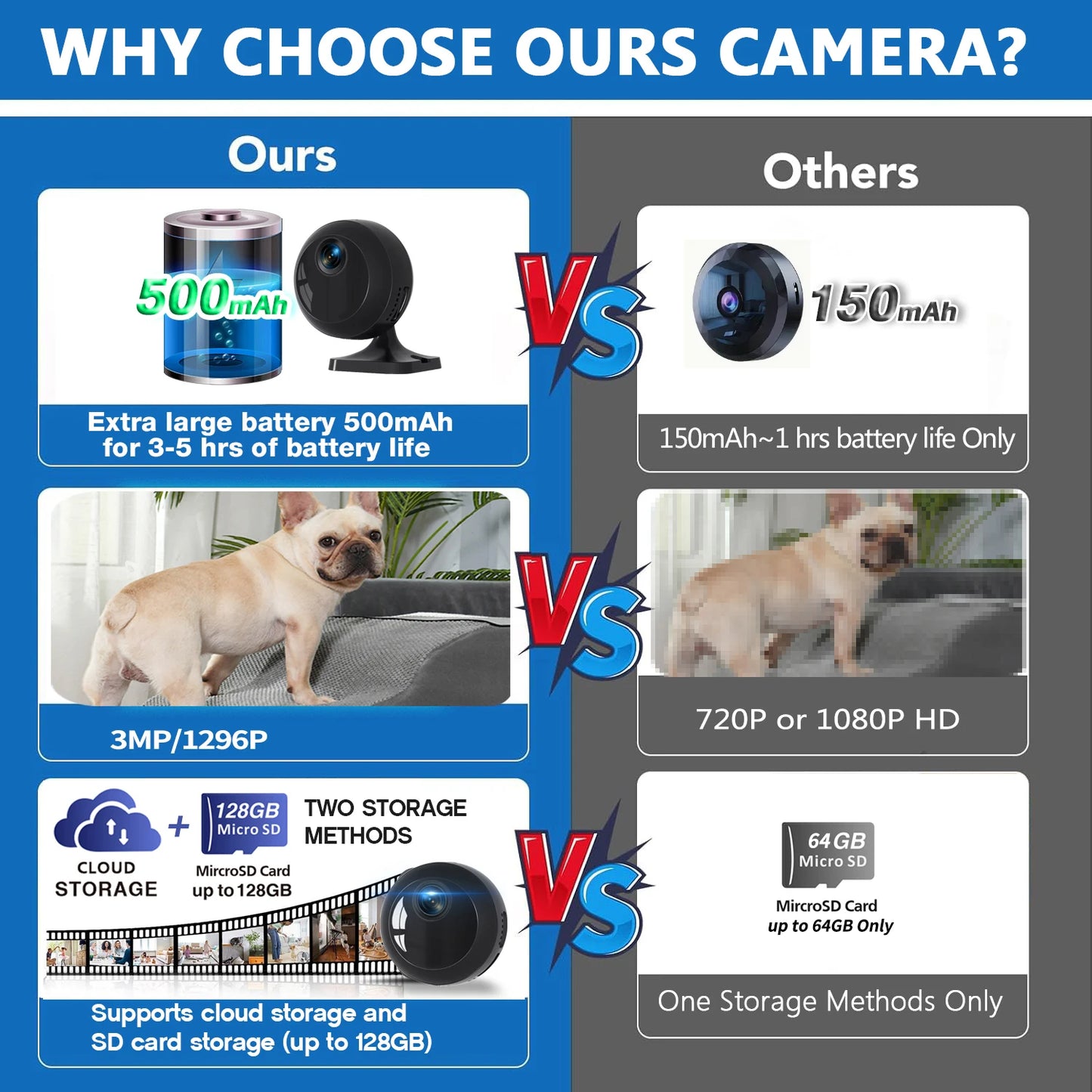 1080P HD security camera Indoor/outdoor surveillance camera,Motion detection,USB charging,Easy installation,Nanny monitoring